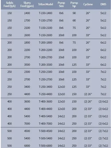 rs=w_388,h_517,cg_true A table with numbers and time tables for each of the different times.